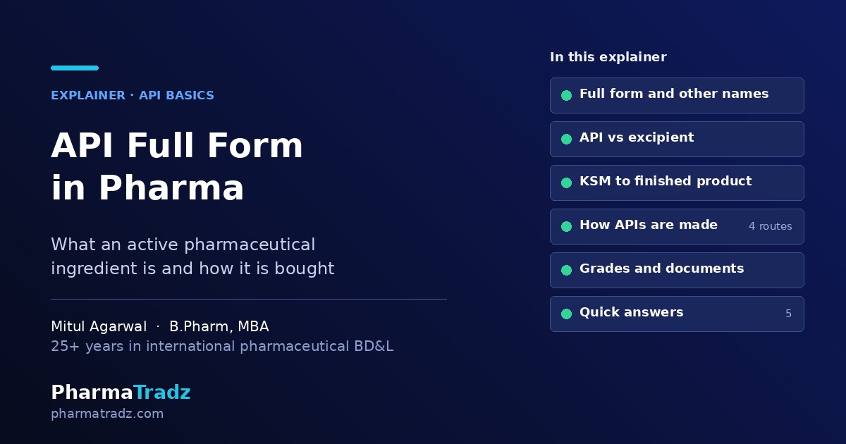 API Full Form in Pharma: What an Active Pharmaceutical Ingredient Is and How It Is Bought