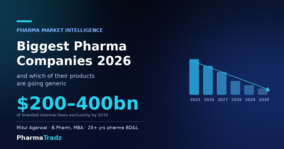 Biggest Pharmaceutical Companies in the World (2026) — and Which of Their Products Are Going Generic