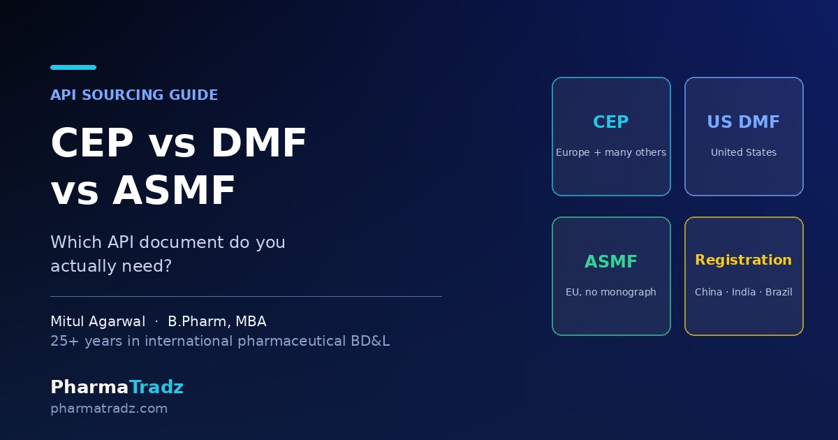 CEP vs DMF vs ASMF: Which API Document Do You Actually Need?