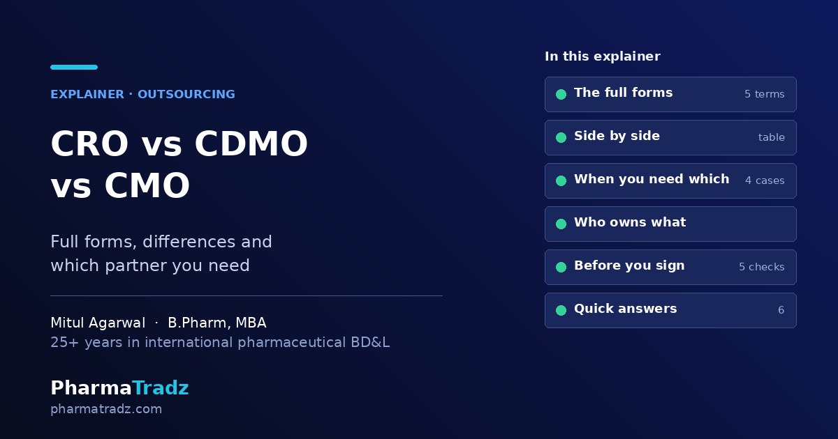 CRO vs CDMO vs CMO: Full Forms, Differences and Which Partner You Need