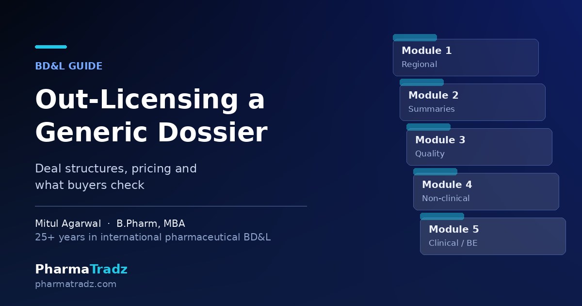 Out-Licensing a Generic Dossier: What Buyers Check and How Deals Are Priced