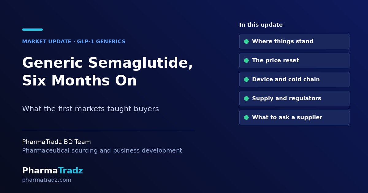 Generic Semaglutide Six Months On: What the First Markets Taught Buyers