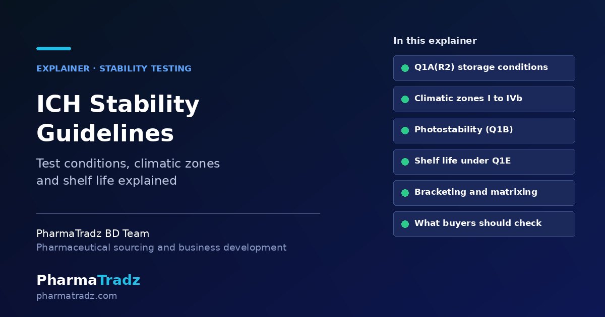 ICH Stability Guidelines: Storage Conditions, Climatic Zones and What Buyers Should Check