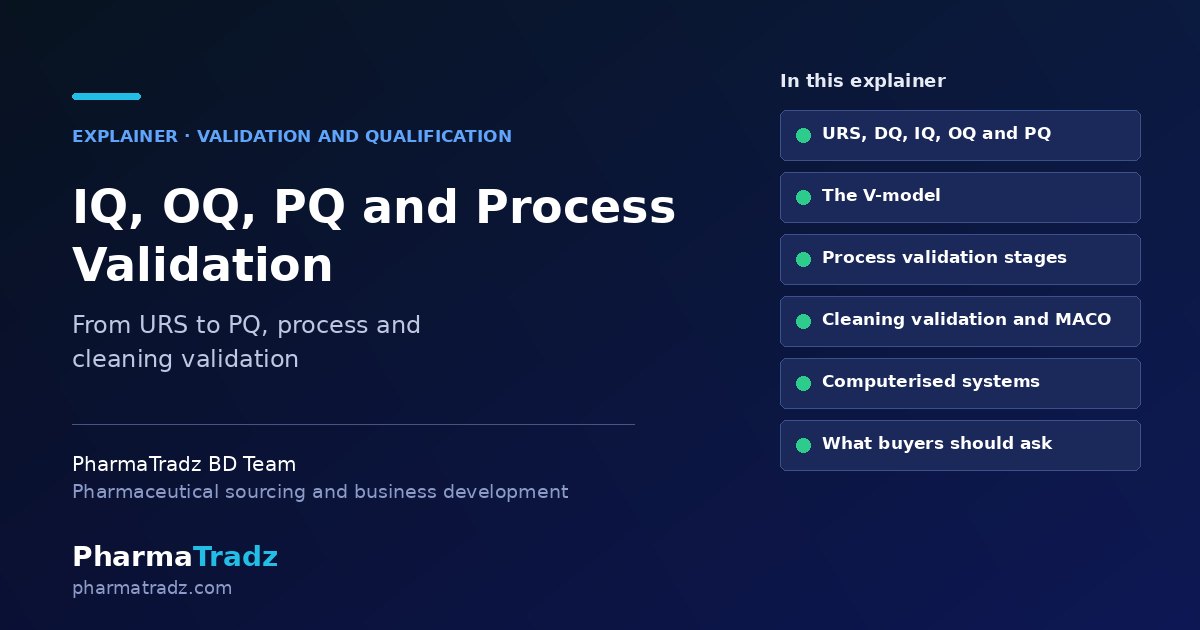 IQ, OQ, PQ and Process Validation: URS, Cleaning Validation and What Buyers Should Ask