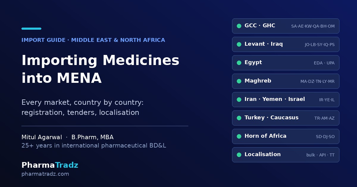 Importing Medicines into the Middle East and North Africa: A Country-by-Country Guide (2026)