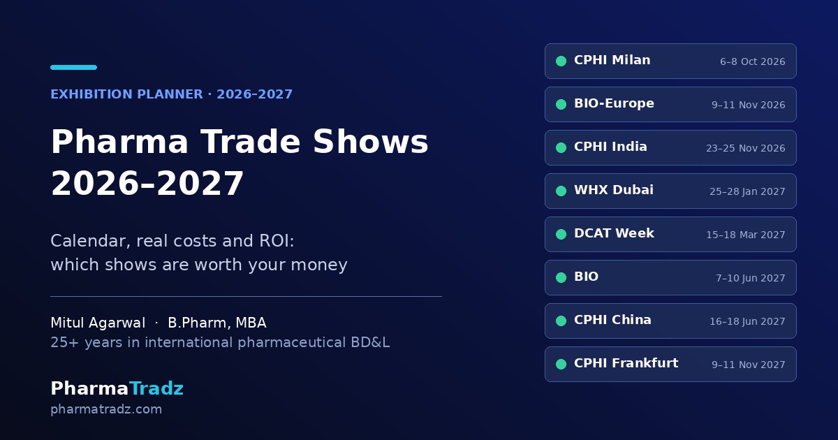 Pharma and Biotech Trade Shows 2026-27: Calendar, Costs and ROI