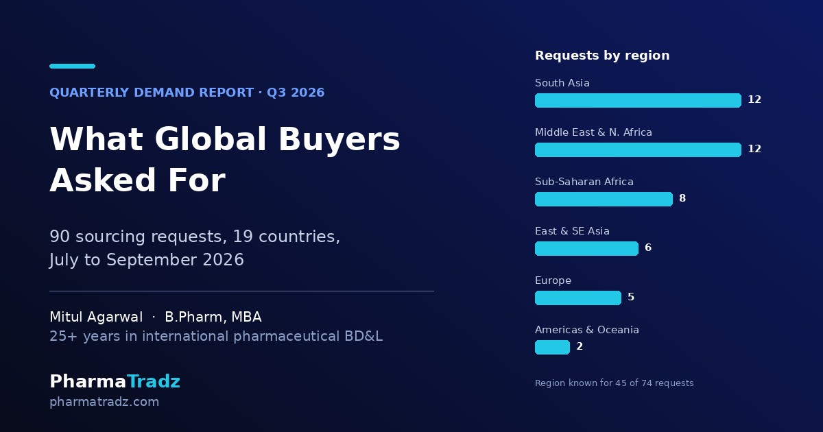 Pharma Import Demand Report Q3 2026: What Global Buyers Asked For