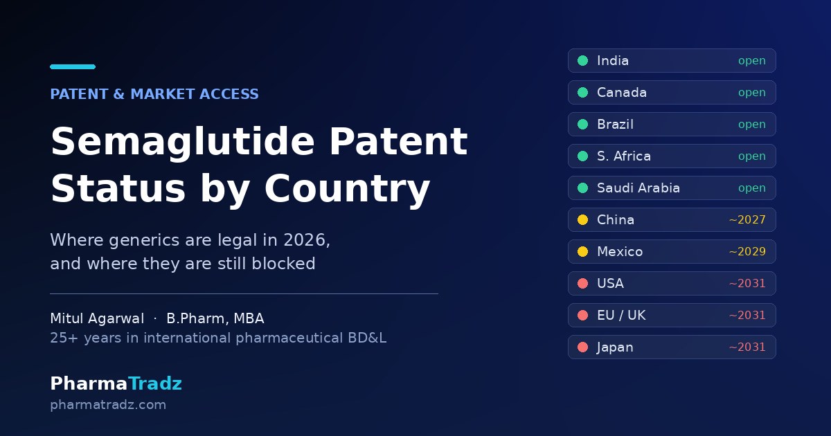 Semaglutide Patent Expiry by Country: Where Generics Are Legal (2026)