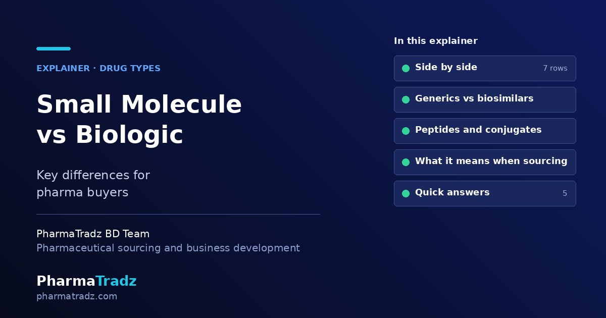 Small Molecule vs Biologic: Key Differences for Pharma Buyers