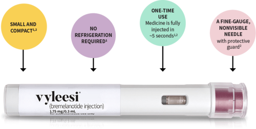 Bremelanotide Sq Injection