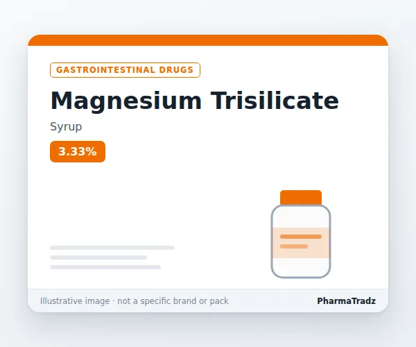 Magnesium Trisilicate Syrup manufacturers & suppliers