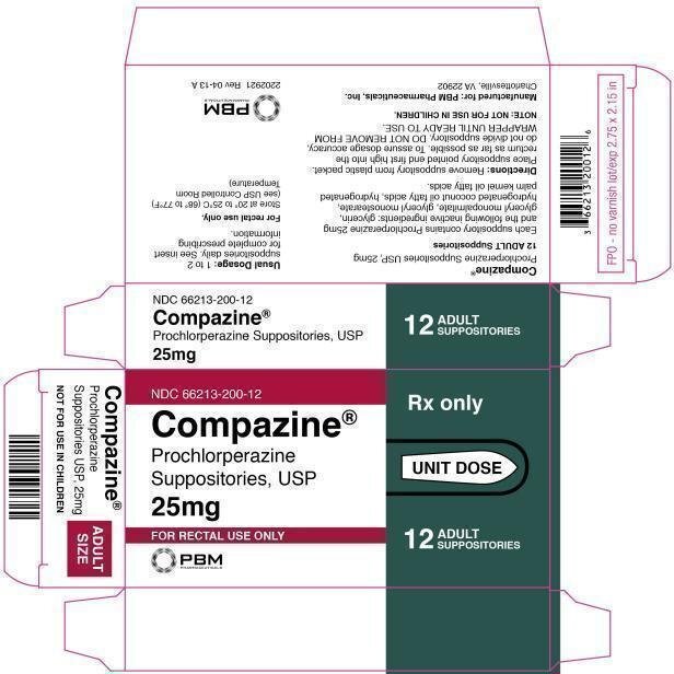 Prochlorperazine Maleate Suppositories manufacturers & suppliers