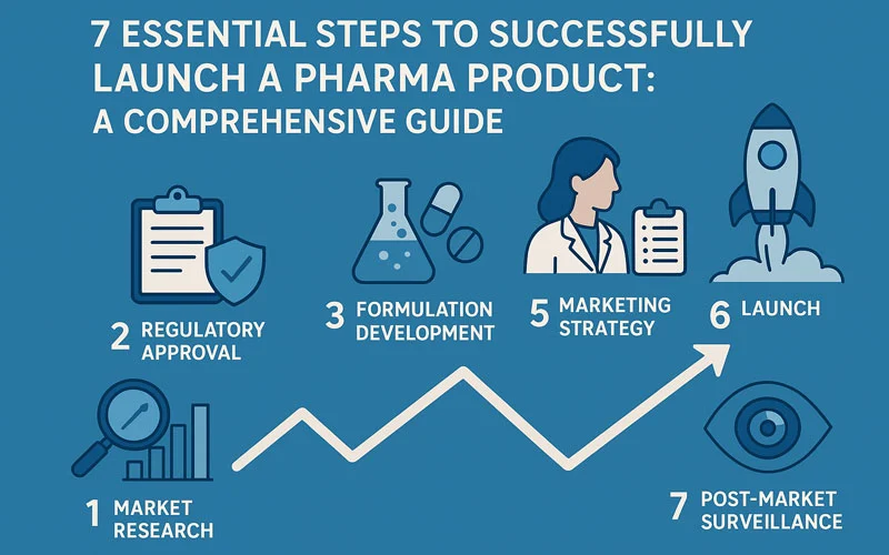 7 Essential Steps to Successfully Launch a Pharma Product: A Comprehensive Guide