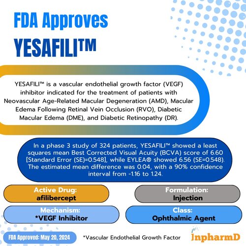 Aflibercept‑jbvf manufacturers & suppliers