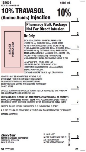Amino Acids Infusion with Electrolytes manufacturers & suppliers