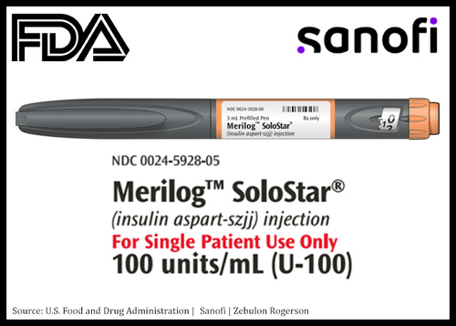 Insulin‑aspart‑szjj SQ Injection manufacturers & suppliers