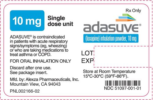 Loxapine Inahlation powder manufacturers & suppliers