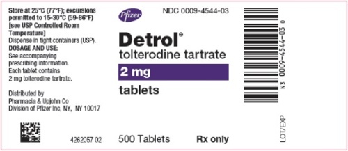Tolterodine Tablets manufacturers & suppliers