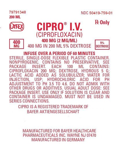 Ciprofolxacin Injectable (IV)